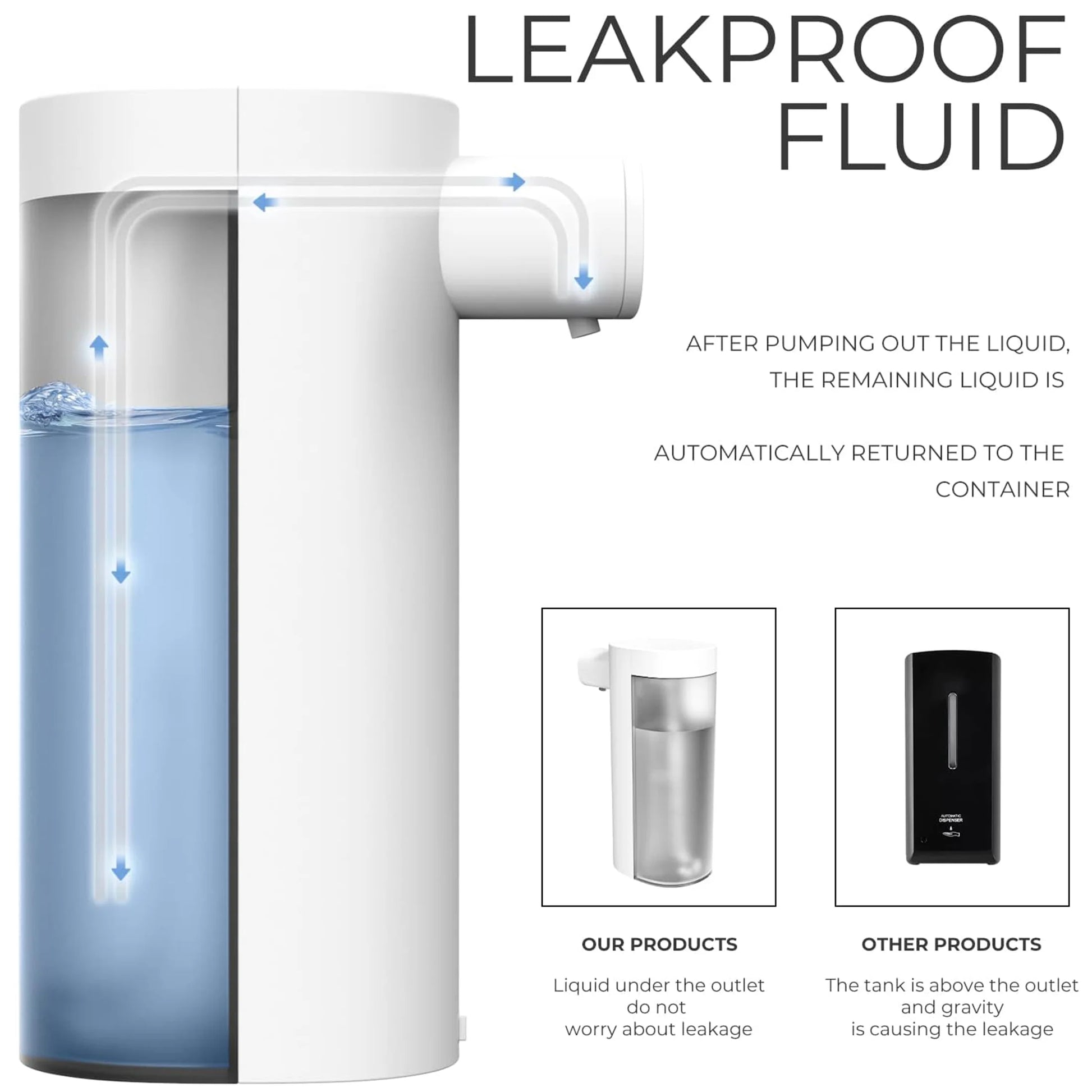 ! 10Oz/300Ml Automatic Foaming Soap Dispenser Touchless Foam Soap Dispenser,Usb Rechargeable